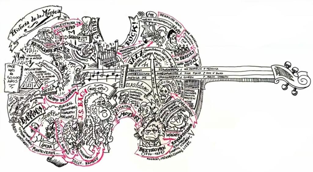 Historia de la musica